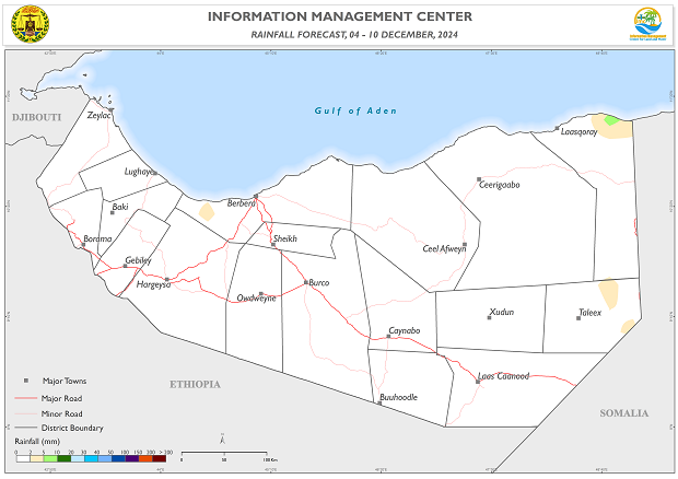 Somaliland Weekly Weather Forecast - 04 to 10 December 2024