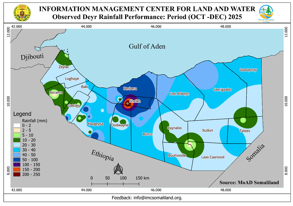 Deyr (October | November | December) 2025 Seasonal Performance over Somaliland